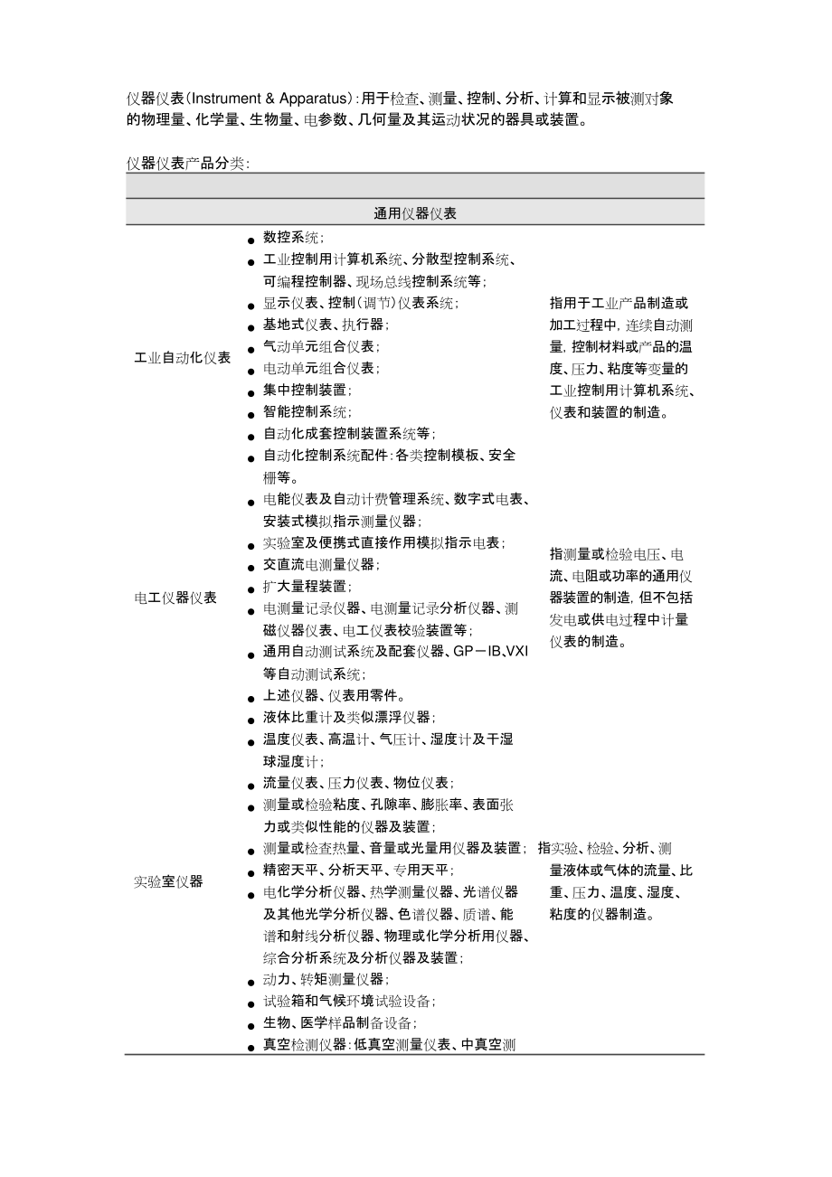 儀器儀表的分類體系與應用概覽